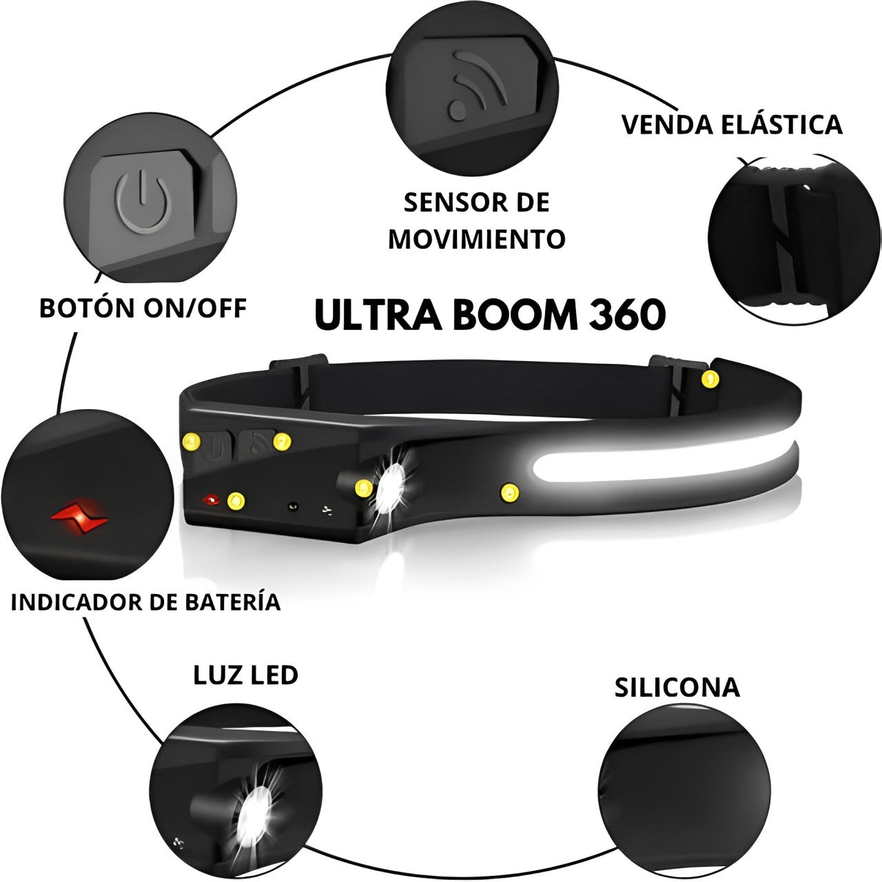 Linterna frontal LED ULTRA BOOM 360 💡⛏️🔦